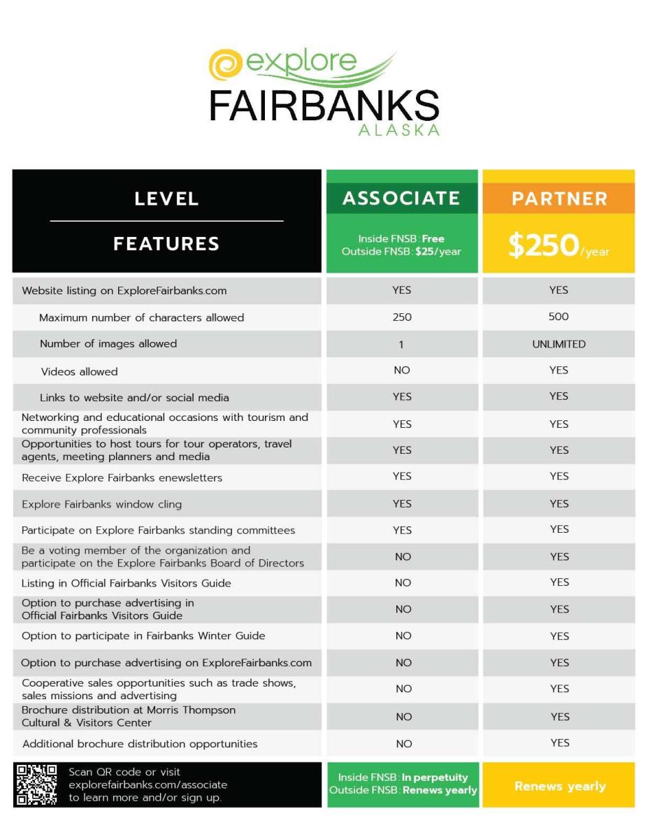 Associate & Partner Chart